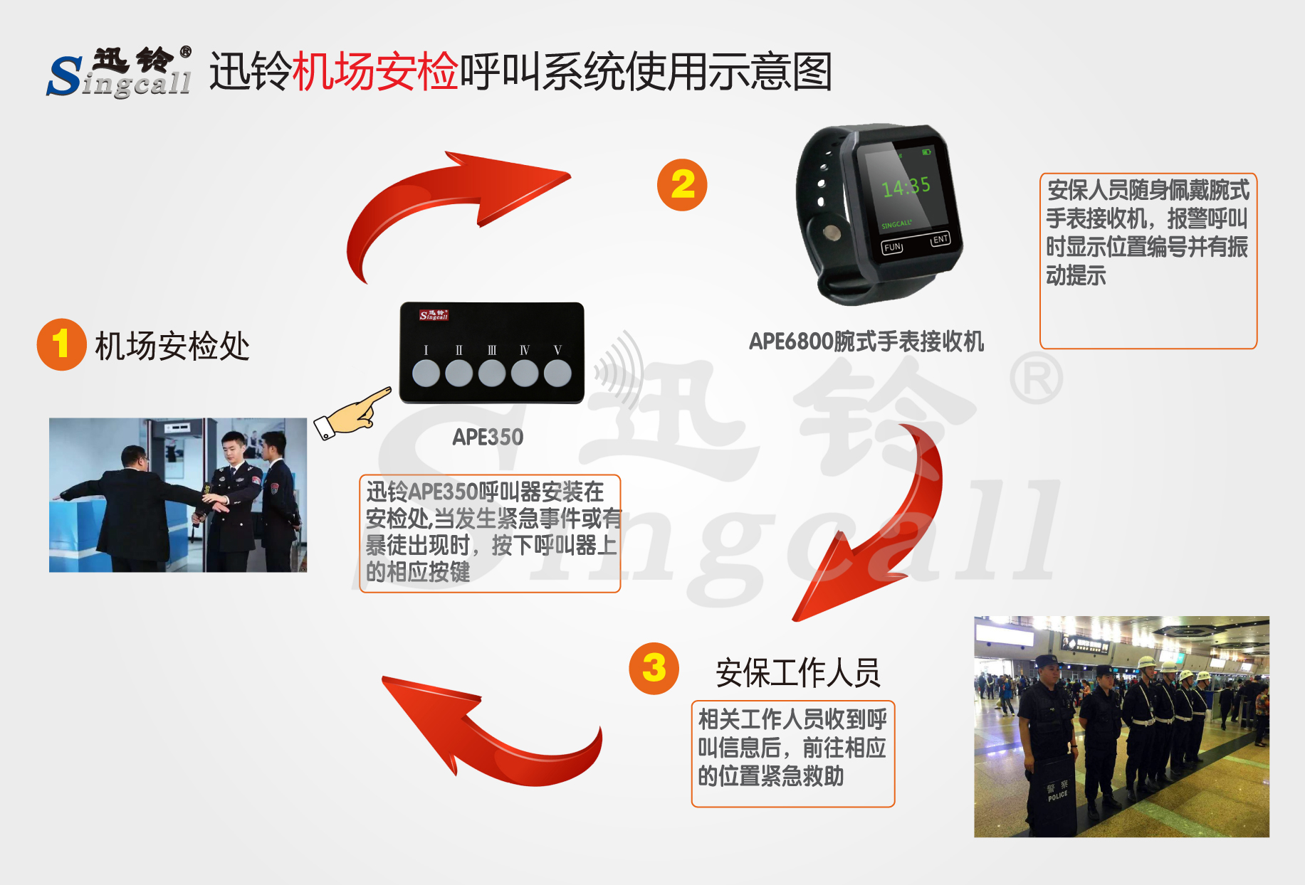 迅鈴無線呼叫器,無線呼叫器,機場呼叫器