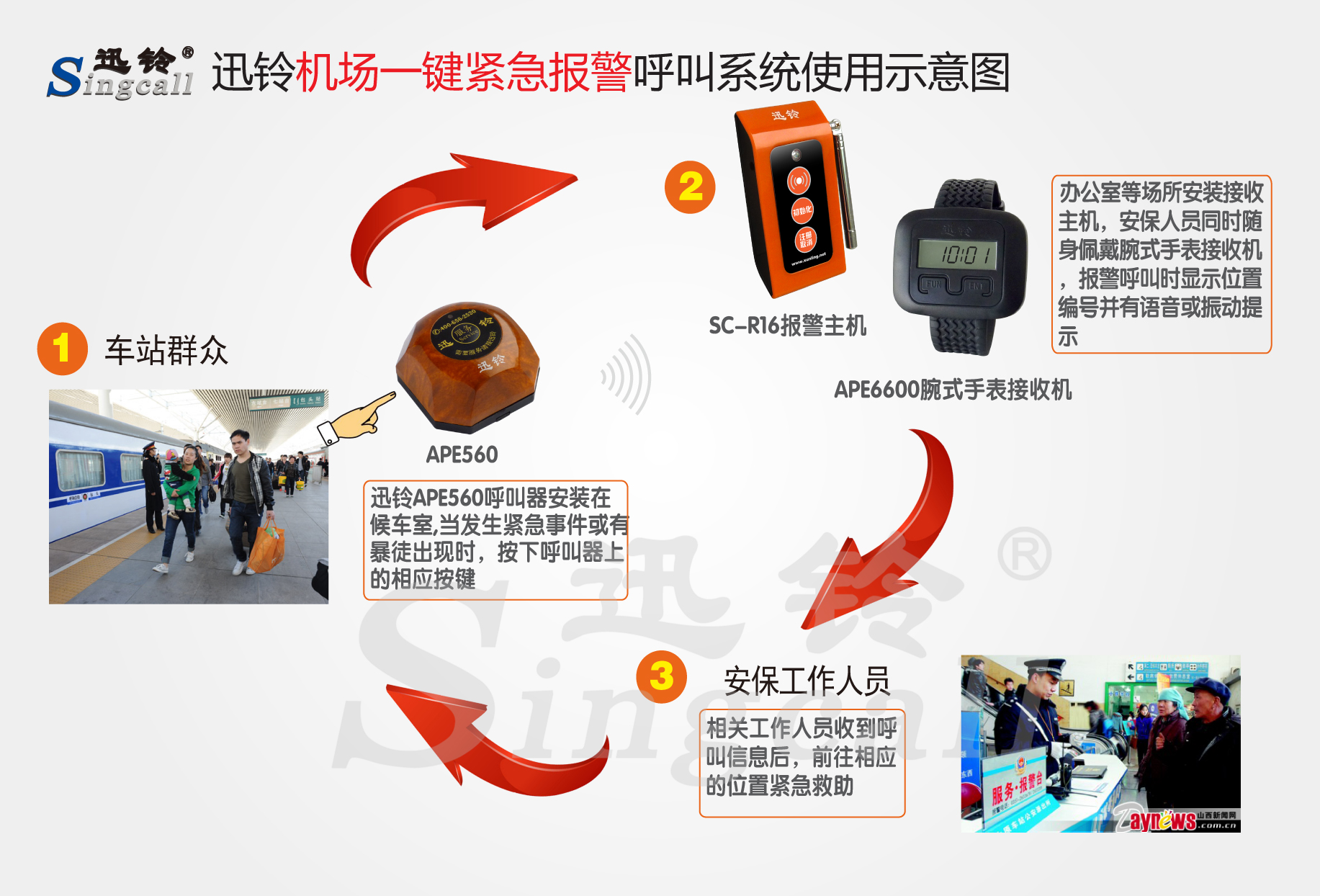 迅鈴無線呼叫器,無線呼叫器,機場呼叫器